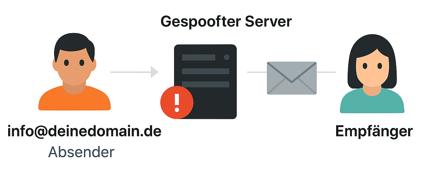DE Email_ Security, spoofing.png