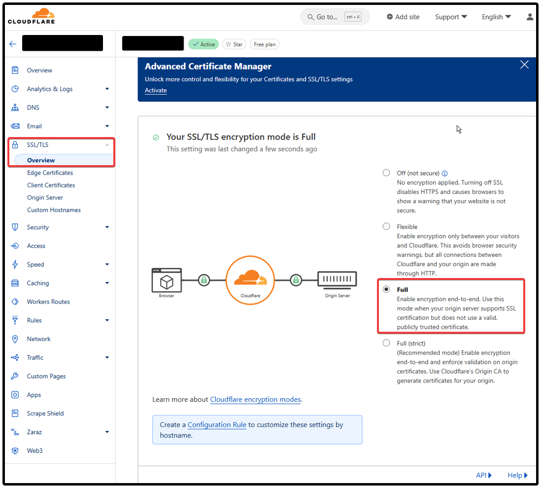 (ALL) Cloudflare, SSL, Overview, Full.png